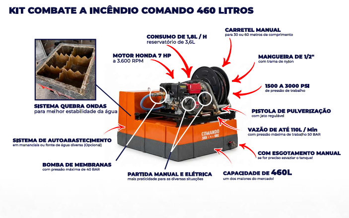 Esquema técnico do Kit de Combate a Incêndio para Picapes 460 Litros